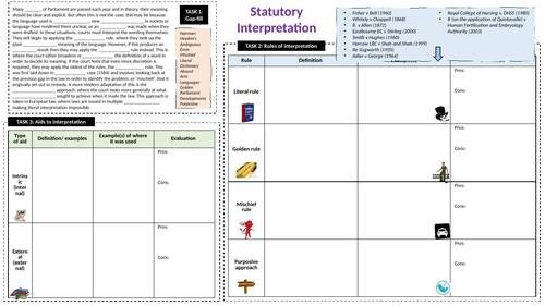 AQA A-Level Law: Statutory Interpretation A3 revision sheet