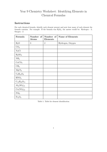 CGSE Chemistry - Chemical Formulae