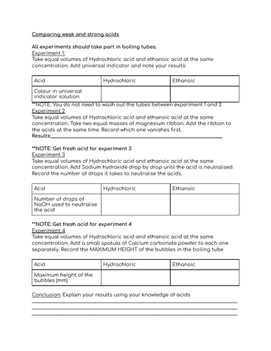 Comparing weak and strong acids simple practical