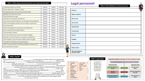 AQA A-Level Law: Law personnel A3 revision sheet