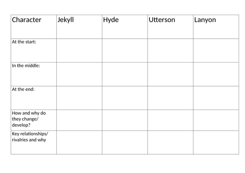 Themes in Jekyll and Hyde