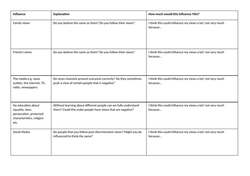 RSE/PSHE Scheme of Work Relationships and Sex Education