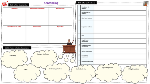 AQA A-Level Law: Sentencing A3 revision sheet