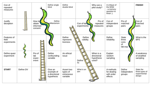 Psychology Snakes and Ladders - Revision - Research Methods