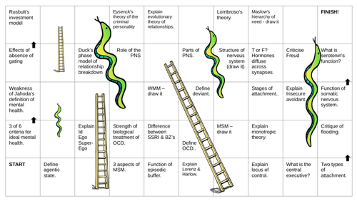 A Level Psychology Snake and Ladders