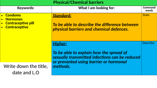 Chemical and physical barriers to pathogens