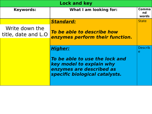 Lock & key theory