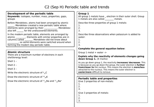 C2 chemistry gcse periodic table revision mat