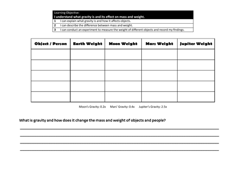 Gravity Exploration: KS2 Worksheet on Mass, Weight and Planetary Variations
