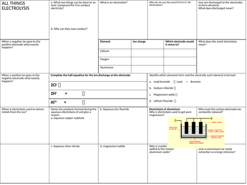 AQA trilogy electrolysis revision sheet