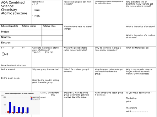 AQA GCSE revision sheet- atomic structure