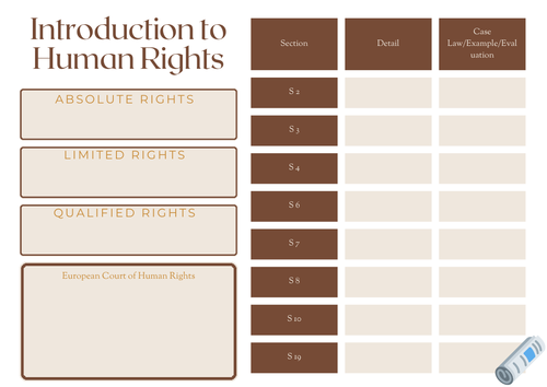 A-Level Law: Introduction to Human Rights Crib Sheet (Eduqas)