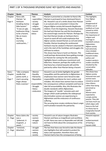 Annotations of 'A Thousand Splendid Suns' Part 1 | Teaching Resources