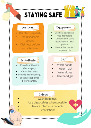 Biology Hospital Regulations