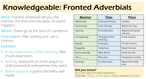 Free Fronted Adverbial Knowledgable Card