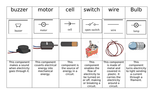 Electrical components matching activity