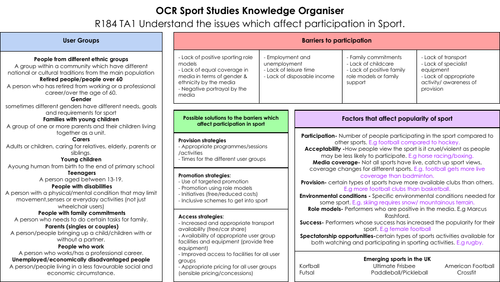 R184 OCR Sport Studies TA1 Knowledge Organiser
