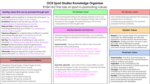 R184 OCR Sport Studies TA2 Knowledge Organiser