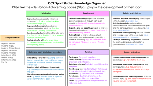 R184 OCR Sport Studies TA4 Knowledge Organiser