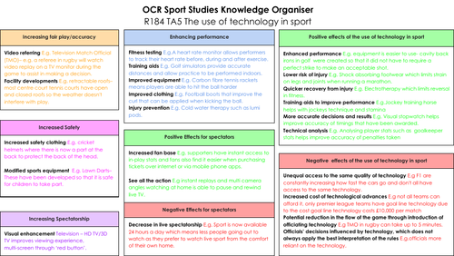 R184 OCR Sport Studies TA5 Knowledge Organiser