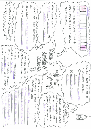 Year 7 Science Revision Sheets Bundle