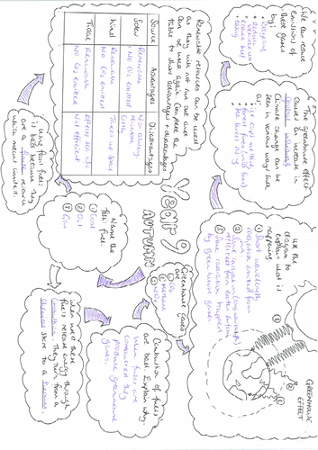 Year 9 Science Revision Sheets Bundle