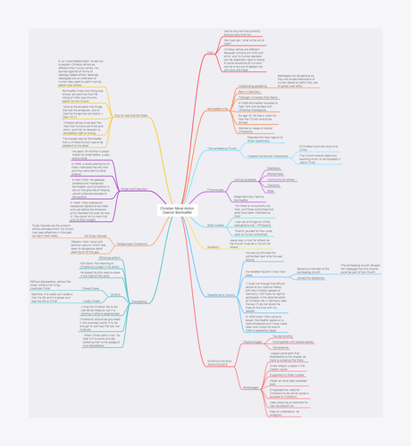 RS A-Level Mindmaps OCR