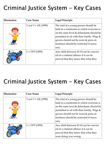 A-Level Law: Criminal Justice System Case List - Eduqas