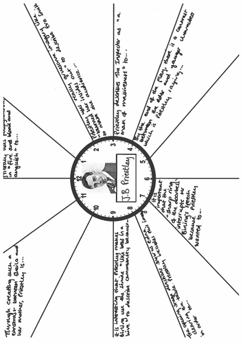 Priestley Revision Clock