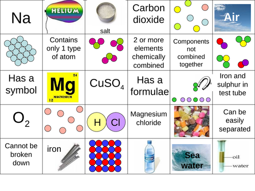 KS3 Atoms and Elements