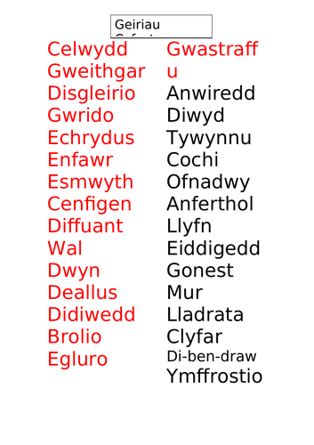 Geirfa Uchelgeisiol Blwyddyn 4 a 5 CYMRAEG IAITH GYNTAF geiriau cyfystyr a geiriau gwrthystyr