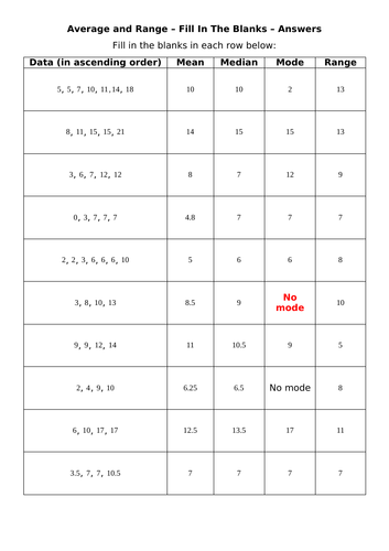 Average and Range - Fill In The Blanks