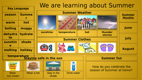 EYFS Knowledge Organiser - Summer