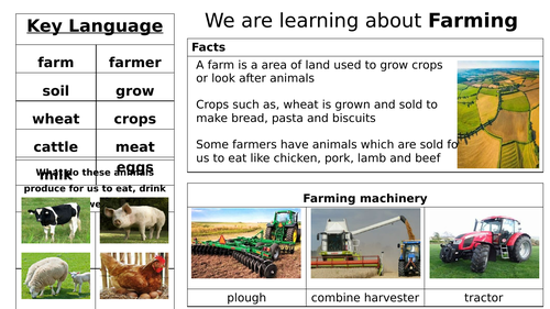 EYFS Knowledge Organiser - Farming