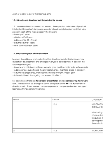 EDUQAS HEALTH & SOCIAL CARE LEVEL 1 /2