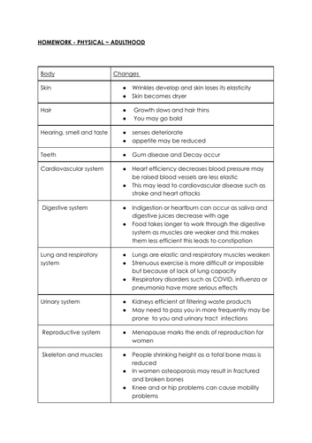 EDUQAS HEALTH & SOCIAL CARE LEVEL 1 /2