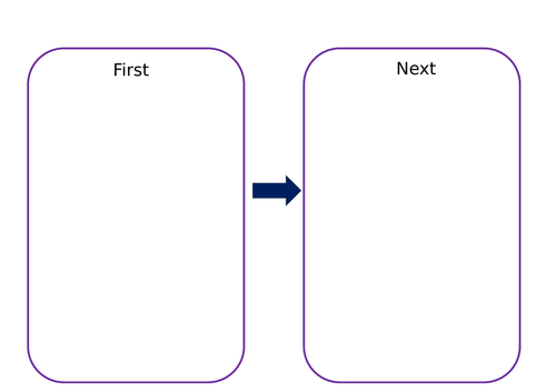 Now / Then - First / Next visuals