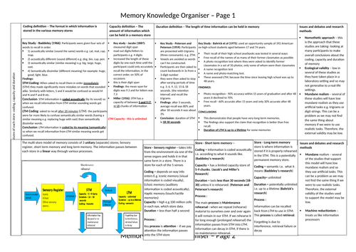 Aqa psychology paper 1 revision knowledge organisers