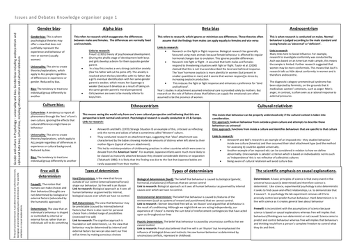 Aqa issued and debates revision notes