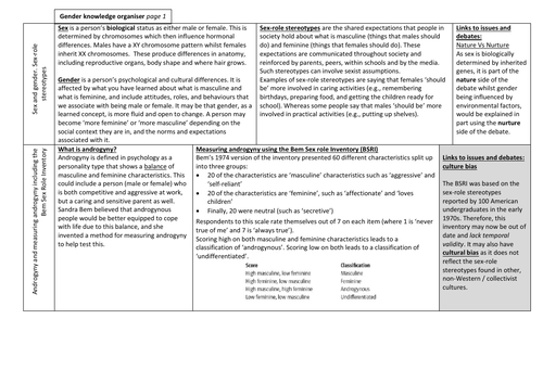 Aqa gender revision notes