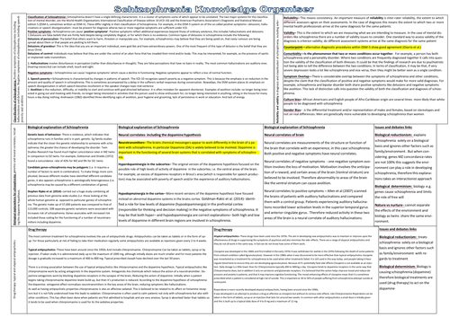 Aqa schizophrenia revision notes