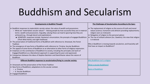 AQA AL RS: Buddhism - Secularism Knowledge Organiser
