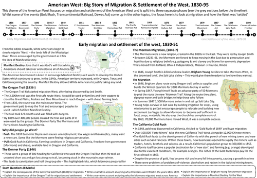 Edexcel American West, Migration & Settlement Revision Overview