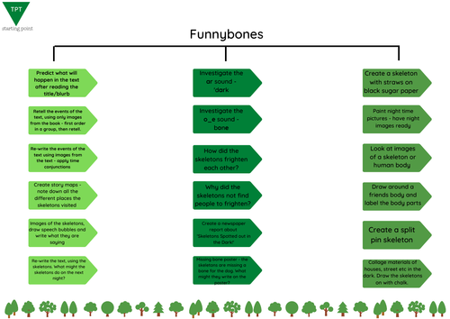 Funnybones - Planning ideas