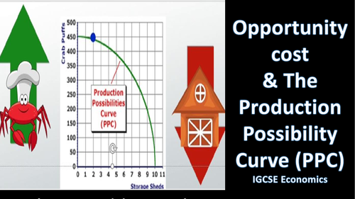 Opportunity cost  and  Production Possibility Curve