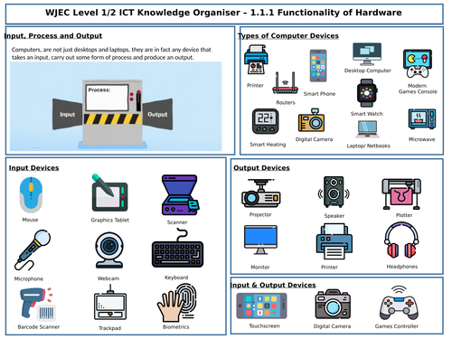 1.1.1 Hardware Knowledge Organiser - WJEC Vocational ICT Tech Award