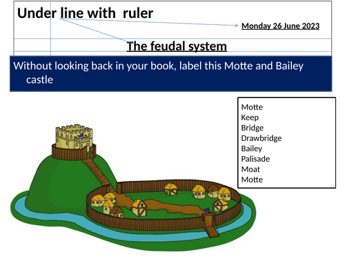 Norman Conquest (Unit of work): how did William take control of England?