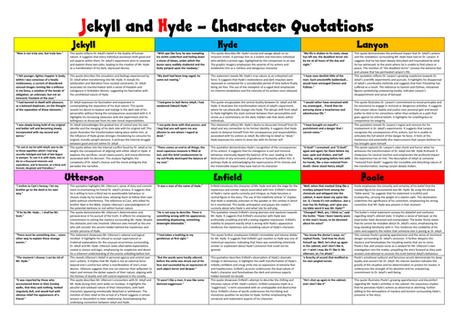Jekyll and Hyde Character Revision