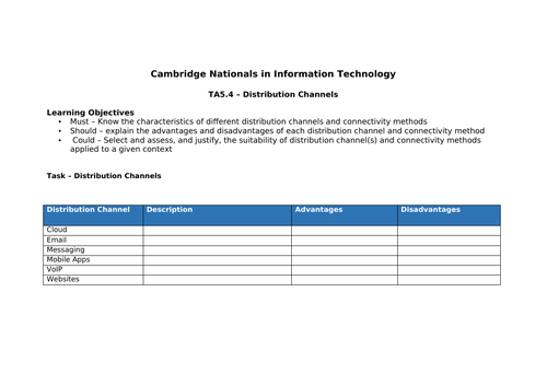 J836 - Cambridge National in IT - TA 5.4- Distribution Channels