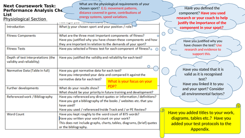 Edexcel Coursework PP and student content sheets